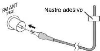 FM ANT (75Ω) Nastro adesivo