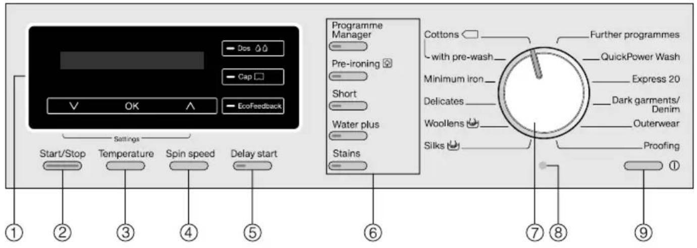 MIELE WMH122 WPS PowerWash 2.0 - Control panel - 1