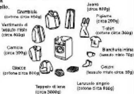 Gremblade (cotone circa 800g) Vermittento di basuto misto (circa 800g) Carnica (circa 300g) Giocce (cotone circa 800g) Tappeto di lava (circa 3000g) Jeans (circa 800g) Piglione (circa 200g) T-shirt (cotone circa 300g) Brancheda minna (sesato miao 70g) Caccara (sesato miao circa 80g) Lenzioso singolo (cotone circa 800g)