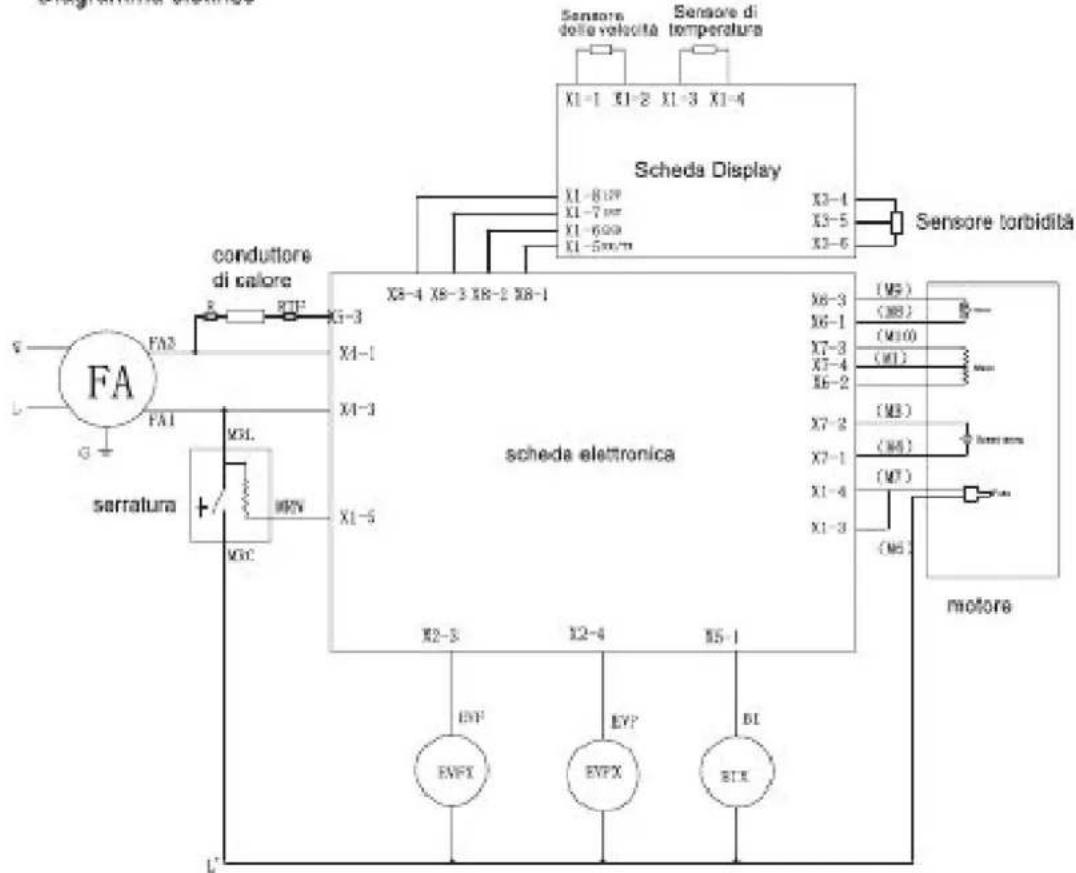 HAIER HW-F881 - Descrizione dello opzioni - 1