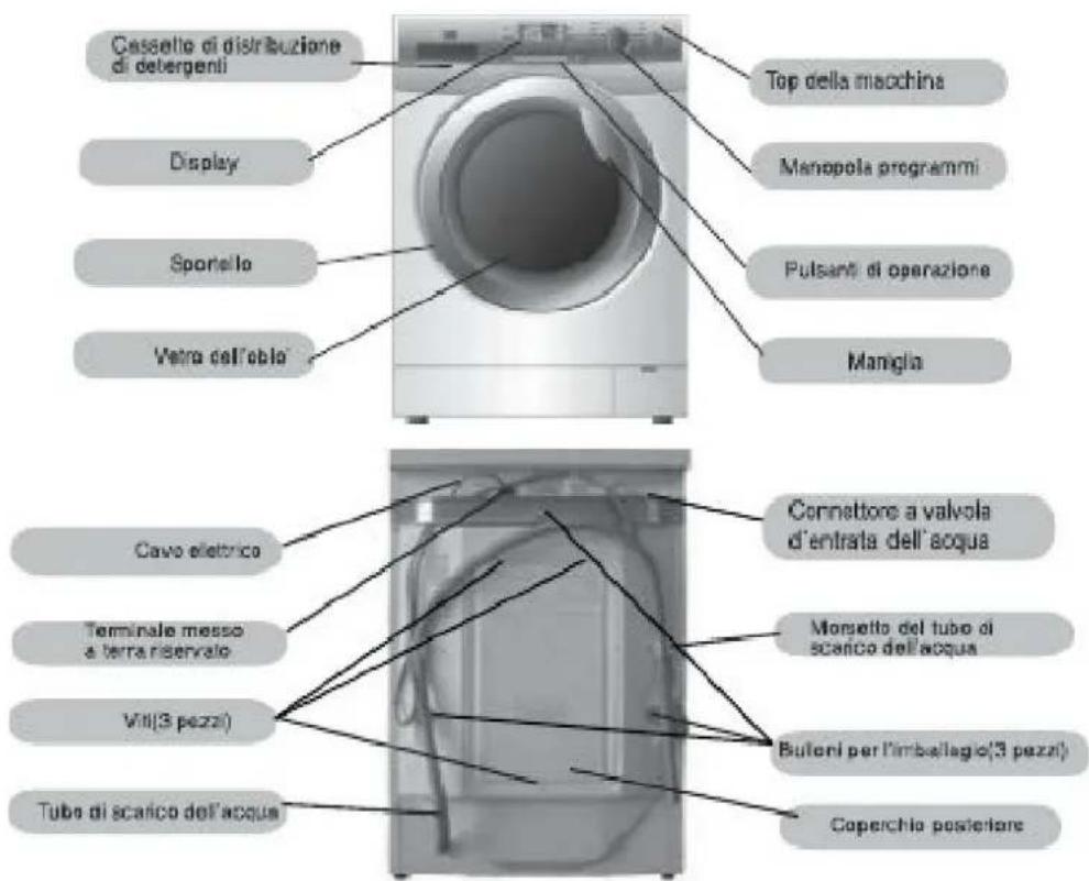 Cassetto di distribuzione di detergenti Display Sporallo Vetro dell'obio Top della macchina Manopola programmi Pulsanti di operazione Mangia Cavo elettrico Terminale messo a terra riservato Viti(3 pezzì) Tubo di scalico dell'acqua Cornettore a valvola d'entrata dell'acqua Monsetto del tubo di scantco dell'acqua Bufoni per l'imballaggio(3 pezzì) Coperchio posteriore