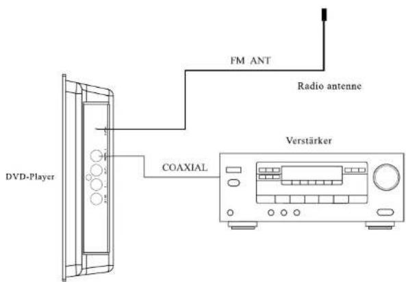 DVD-Player FM ANT Radio antenne COAXIAL Verstärker