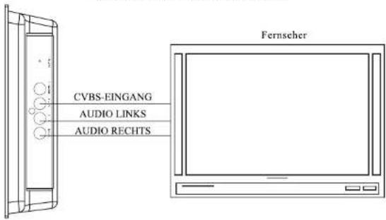 CVBS-EINGANG AUDIO LINKS AUDIO RECHTS Fernscher