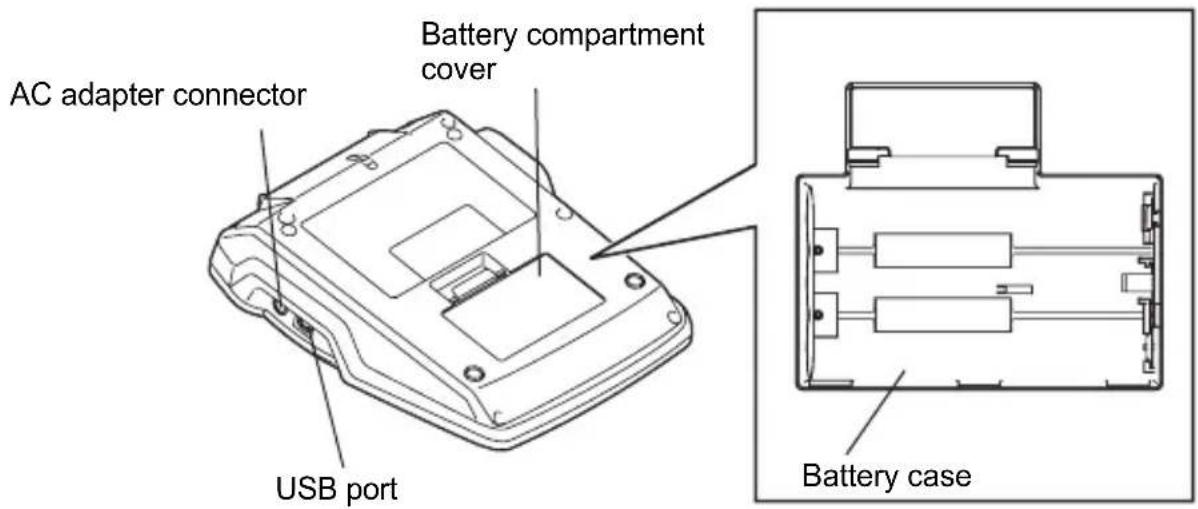 AC adapter connector Battery compartment cover USB port Battery case