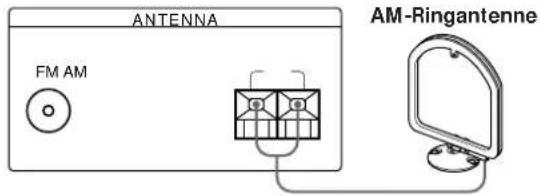 ANTENNA FM AM AM-Ringantenne