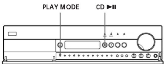 SONY RXD-700 - .56 CD-levyn kappaleiden soittaminen satunnaisessa järjestyksessä (Satunnaissoitto) .12 - 1