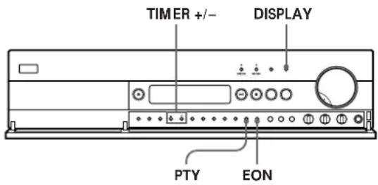 TIMER +/- DISPLAY PTY EON