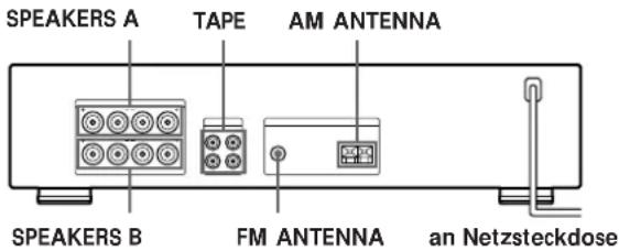 SPEAKERS A TAPE AM ANTENNA SPEAKERS B FM ANTENNA an Netzsteckdose