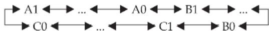 SONY RXD-700 - Indstilling af forvalgte radiostationer - 2