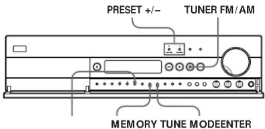 PRESET +/- TUNER FM/AM MEMORY TUNE MODEENTER