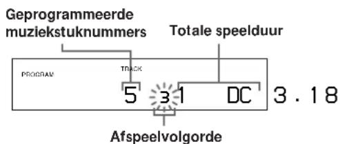 Geprogrammeerde muziekstuknummers Totale speelduur PROGRAM TRACK 5 31 DC 3.18 Afspeelvolgorde