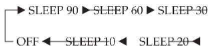 SONY RXD-700 - In slaap vallen met muziek (Sleep Timer) - 2