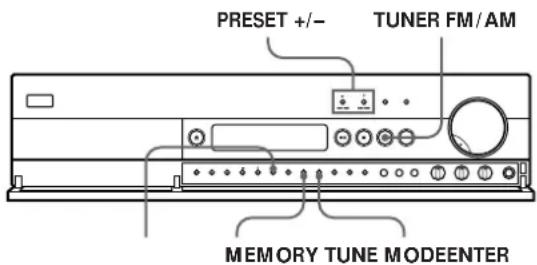 PRESET +/- TUNER FM/AM MEMORY TUNE MODEENTER