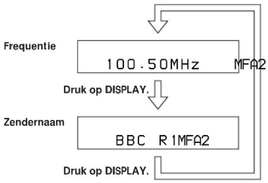 SONY RXD-700 - Het uitleesvenster gebruiken - 2