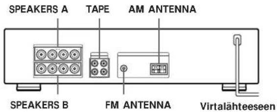 SPEAKERS A TAPE AM ANTENNA SPEAKERS B FM ANTENNA Virtalähteeseen