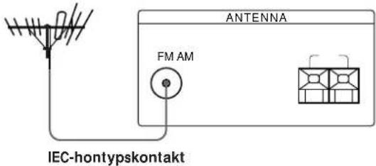 ANTENNA FM AM IEC-hontypskontakt