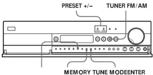PRESET +/- TUNER FM/AM MEMORY TUNE MODEENTER