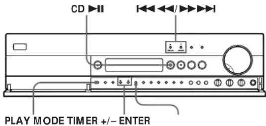 CD ▶II PLAY MODE TIMER +/- ENTER