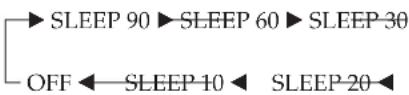 SONY RXD-700 - Falde i søvn til musik (sleep timer) - 2