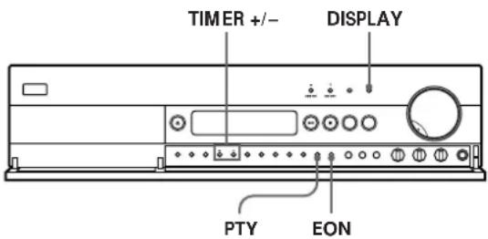 TIMER +/- DISPLAY PTY EON
