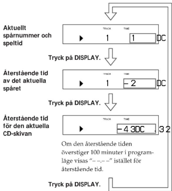 SONY RXD-700 - Kontrollera återstående tid - 1