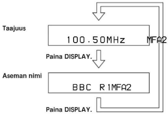 SONY RXD-700 - Näytön käyttäminen - 2