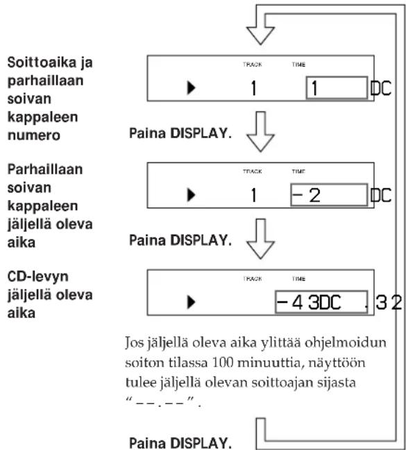 SONY RXD-700 - Jäljellä olevan ajan tarkistaminen - 1