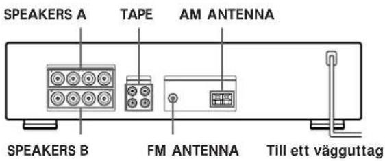 SPEAKERS A TAPE AM ANTENNA SPEAKERS B FM ANTENNA Till ett vägguttag