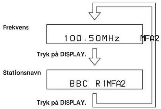 SONY RXD-700 - Brugen af displayet - 2