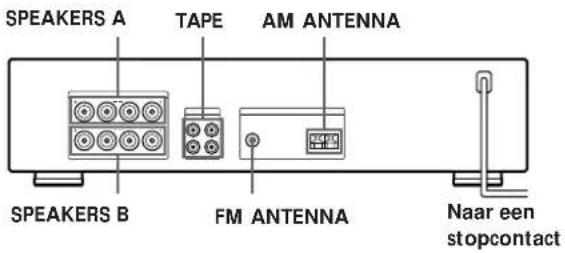 SPEAKERS A TAPE AM ANTENNA SPEAKERS B FM ANTENNA Naar een stopcontact
