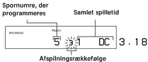 Spornumre, der programmeres Samlet spilletid PROGRAM TRACK 5 3 1 DC 3.18 Afspilningsrækkefølge