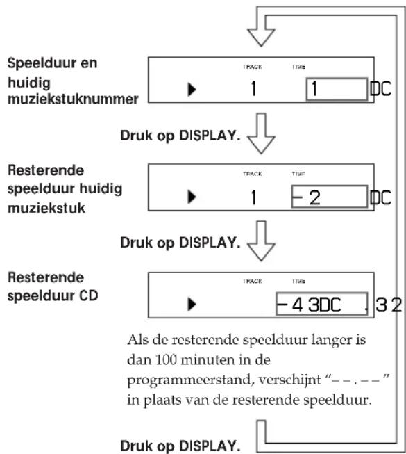 SONY RXD-700 - De resterende speelduur controleren - 1