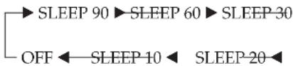SONY RXD-700 - Einschlafen mit Musik (Sleep-Timer) - 2
