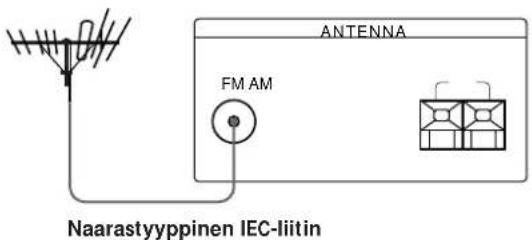 ANTENNA FM AM Naarastyyppinen IEC-liitin