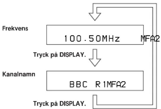 SONY RXD-700 - Teckenfönstret - 2
