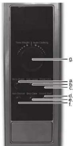 Trans Weight | Auto Catching g. Micro-Channel: Auto Clear, Board Cover a. b. c. d. e. f.