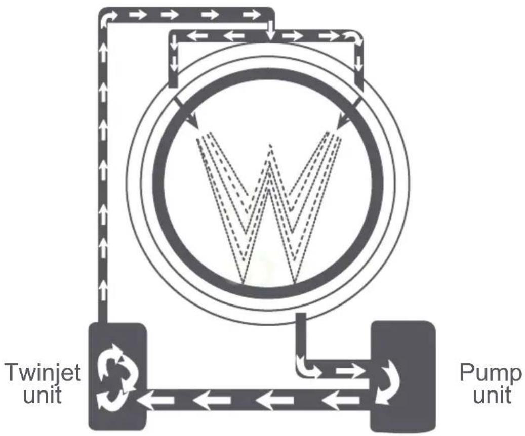 SMEG LBW148DE - TWINJET SYSTEM - 1