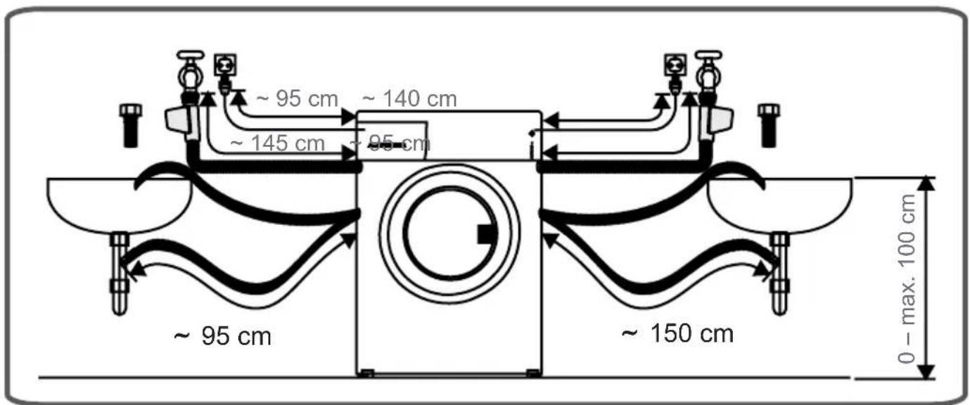 ~ 95 cm ~ 140 cm ~ 145 cm ~ 95 cm ~ 95 cm ~ 150 cm 0 - max. 100 cm