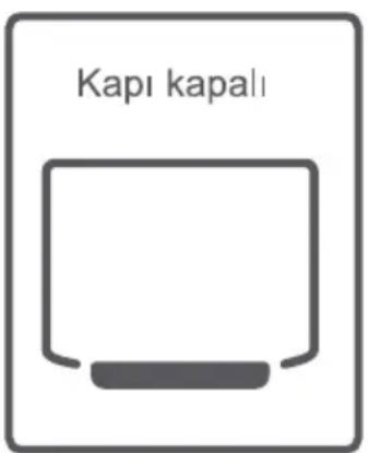 Kapı kapalı