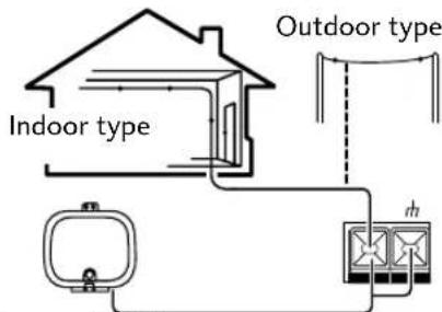Indoor type Outdoor type