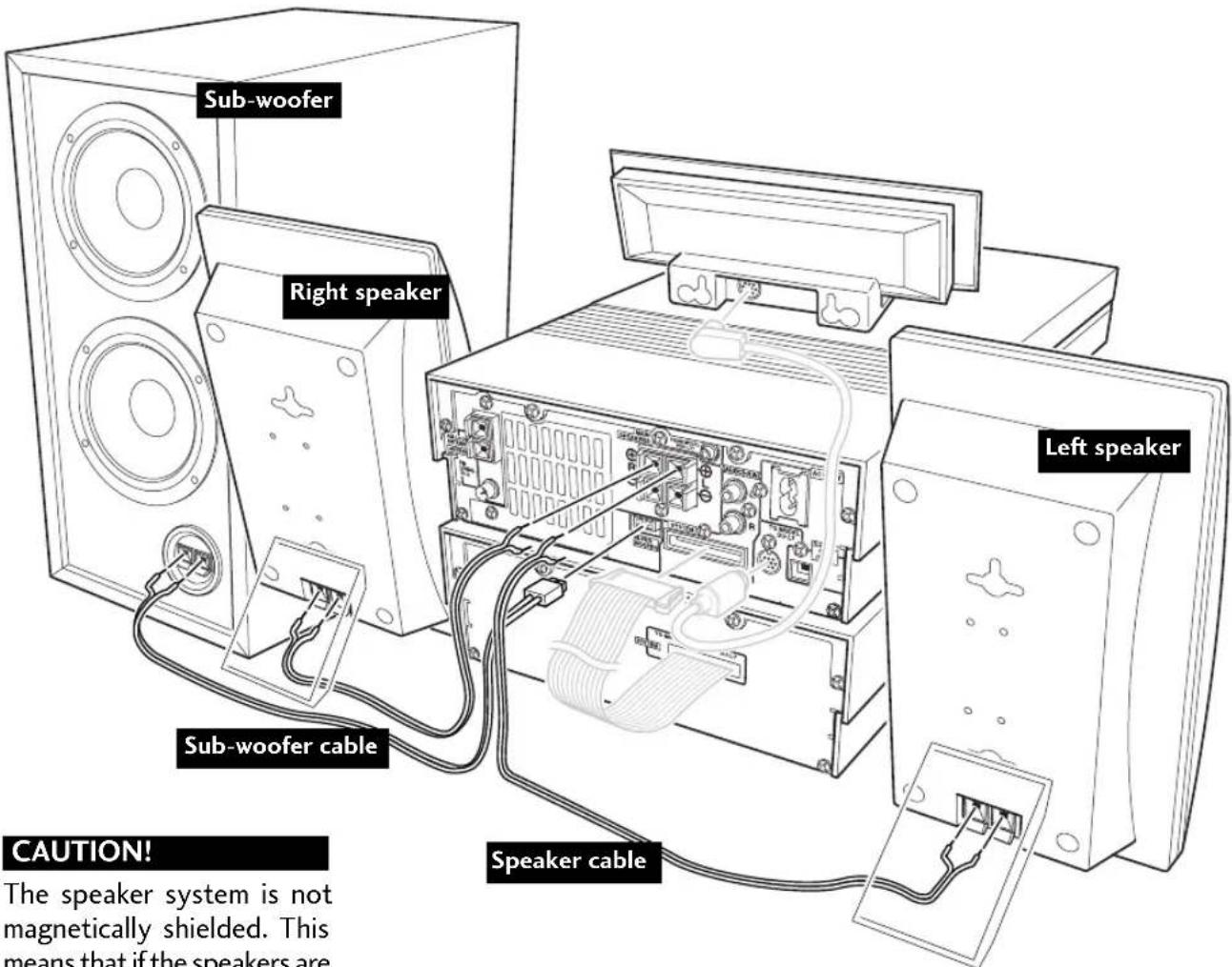 Sub-woofer Right speaker Left speaker Sub-woofer cable Speaker cable CAUTION! The speaker system is not magnetically shielded. This means that if the speakers are