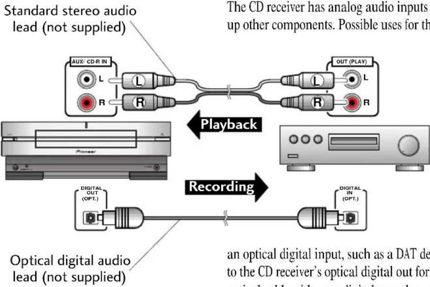 PIONEER S-L8 - Connecting other components - 1