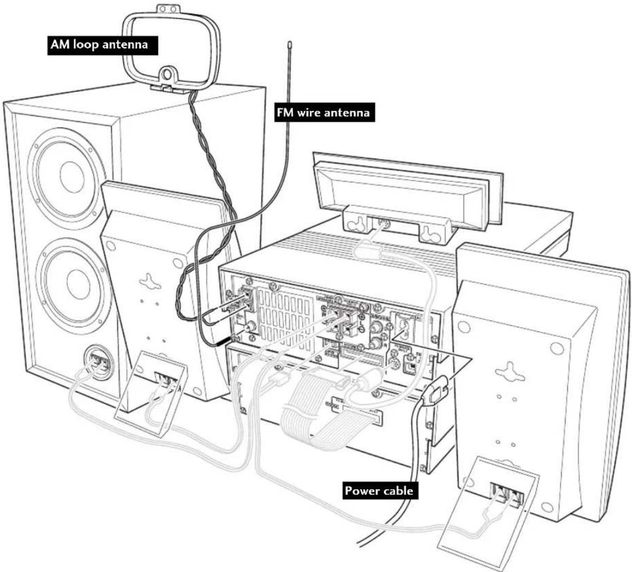 AM loop antenna FM wire antenna Power cable
