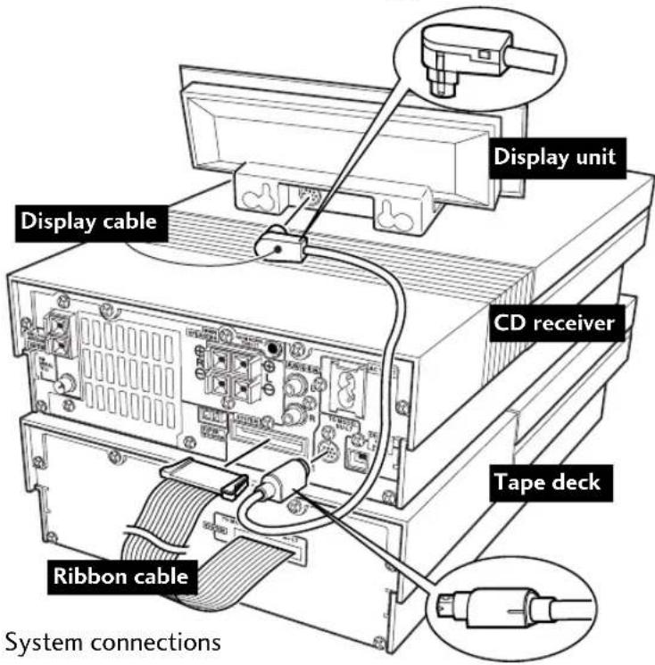 Display unit Display cable CD receiver Tape deck Ribbon cable System connections