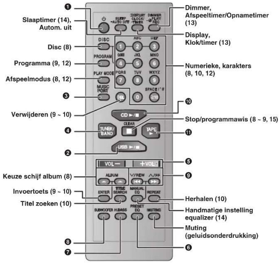 Slaaptimer (14), Autom. uit Disc (8) Programma (9, 12) Afspeelmodus (8, 12) Verwijderen (9 ~ 10) Keuze schijf album (8) Invoertoets (9 ~ 10) Titel zoeken (10) Dimmer, Afspeeltimer/Opnametimer (13) Display, Klok/timer (13) Numerieke, karakters (8, 10, 12) Stop/programmawis (8 ~ 9, 15) Herhalen (10) Handmatige instelling equalizer (14) Muting (geluidsonderdrukking) CD Clear TAPE USB VOL +VOL ALBUM V/REW AVF ENTER TITLE SEARCH MANUAL EQ REPEAT PRESET EQ INUTING SUBWOOFER H.BASS