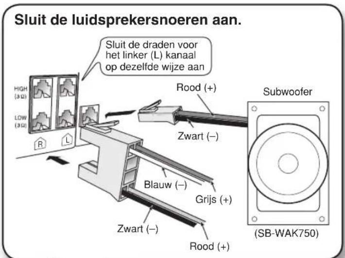 Sluit de luidsprekersnoeren aan. High (3 Ω) LOW (3 Ω) R L Sluit de draden voor het linker (L) kanaal op dezelfde wijze aan Rood (+) Zwart (−) Blauw (−) Grijs (+) Zwart (−) Rood (+) Subwoofer (SB-WAK750)