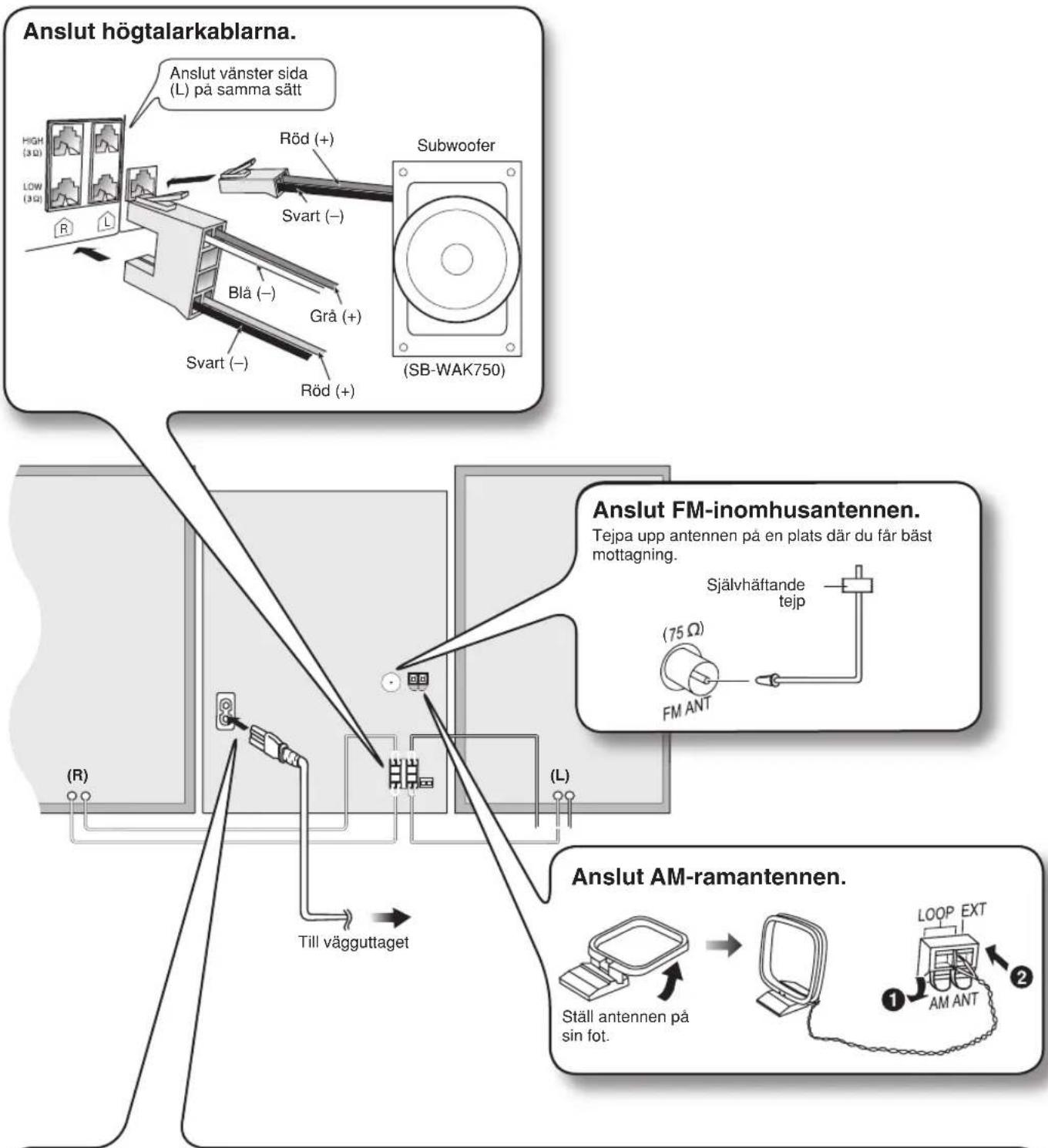 Anslut högtalarkablarna. High (3Ω) LOW (3Ω) R L Anslut vänster sida (L) på samma sätt Röd (+) Svart (-) Blå (-) Grå (+) Svart (-) Röd (+) Subwoofer (SB-WAK750) (75 Ω) FM ANT (75 Ω) Tejpa upp antennen på en plats där du får bäst mottagning. Självhäftande tejp (Till vägguttaget) (75 Ω) (75 Ω) FM ANT (75 Ω) (75 Ω) (75 Ω) (75 Ω) (75 Ω) (75 Ω) (75 Ω) (75 Ω) (75 Ω) (75 Ω) (75 Ω) (75 Ω) (75 Ω) (75 Ω) (75 Ω) (75 Ω) (75 Ω) (75 AM ANT) (75 AM ANT) (75 AM ANT) (75 AM ANT)