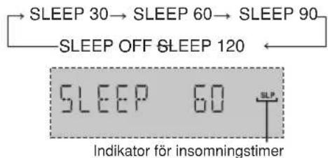 PANASONIC SC-AK75 - Användning av insomningstimern - 1