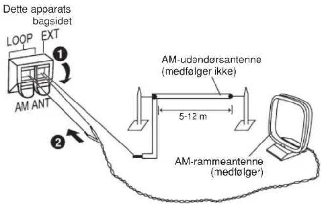 PANASONIC SC-AK75 - Bemærk: - 2