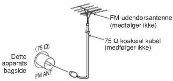 FM-udendørsantenne (medfølger ikke) 75 Ω koaksial kabel (medfølger ikke) Dette apparats bagside (75 Ω) FM ANT